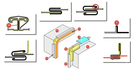 sheet metal drive|Sheet Metal Joints .